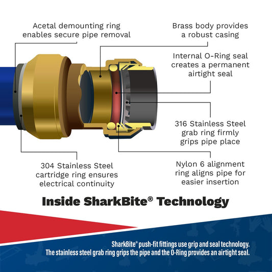 Sealey Sharkbite 12m 2 Drop Air Supply System Kit SBAKIT2